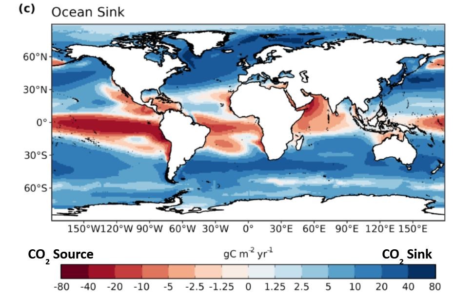 Ocean sink 